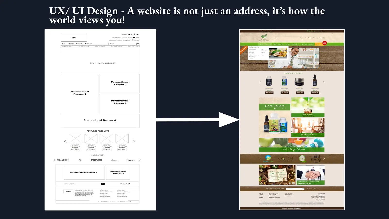 United States ecommerce and market expansion