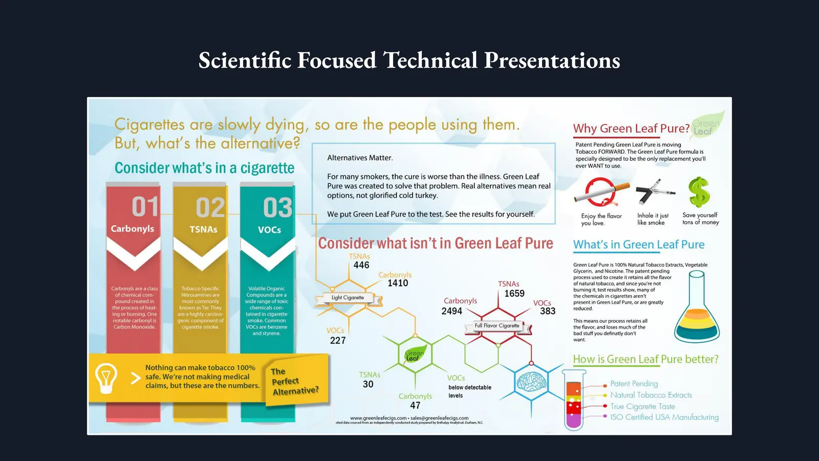 Scientific education and healthcare presentation design