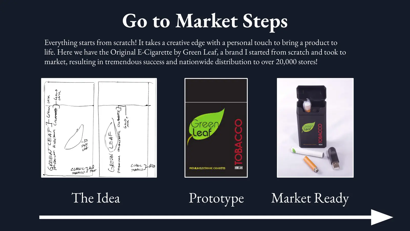 Go-to-market strategy and international product launches