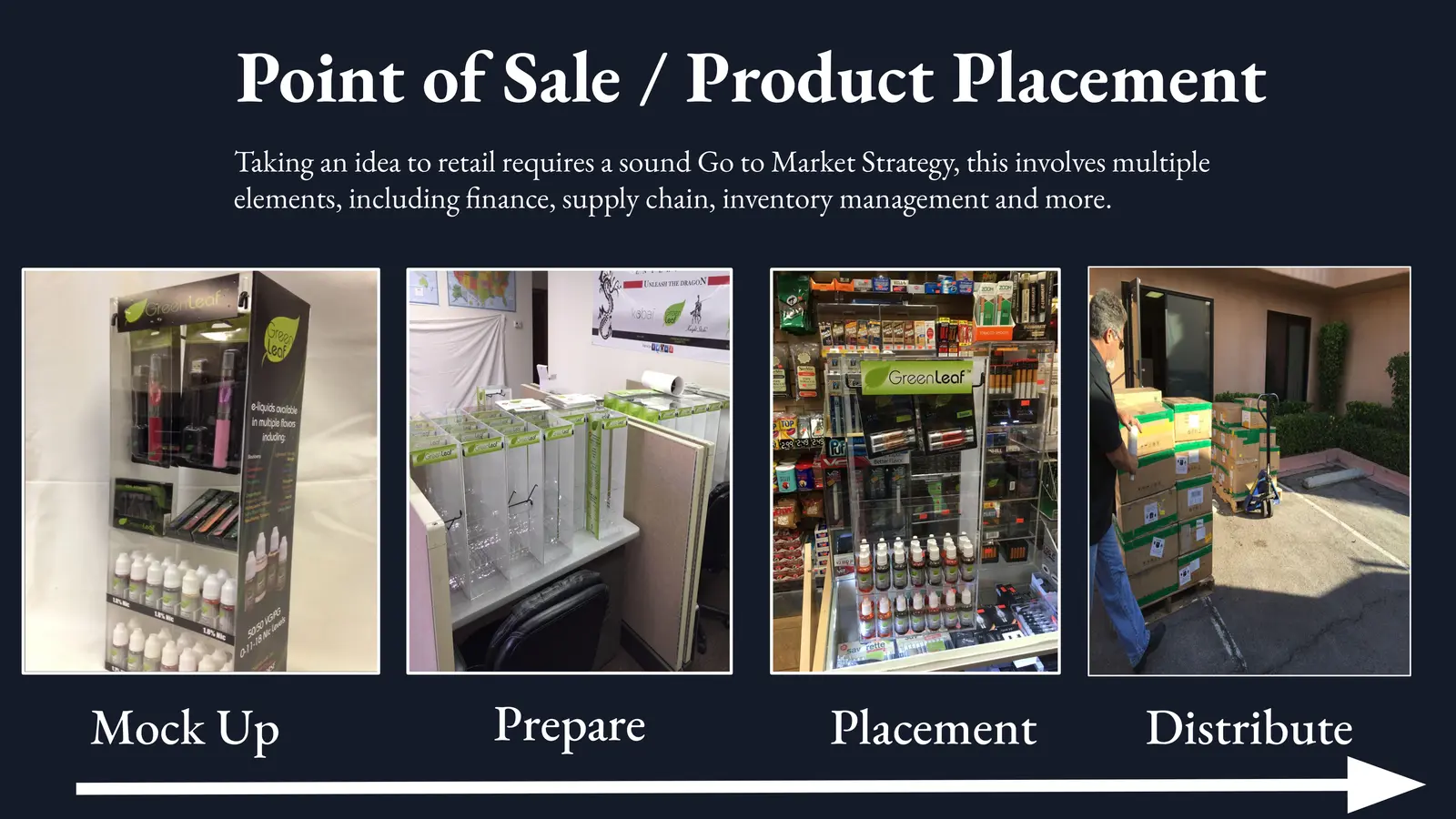 Retail point-of-sale strategy and product placement
